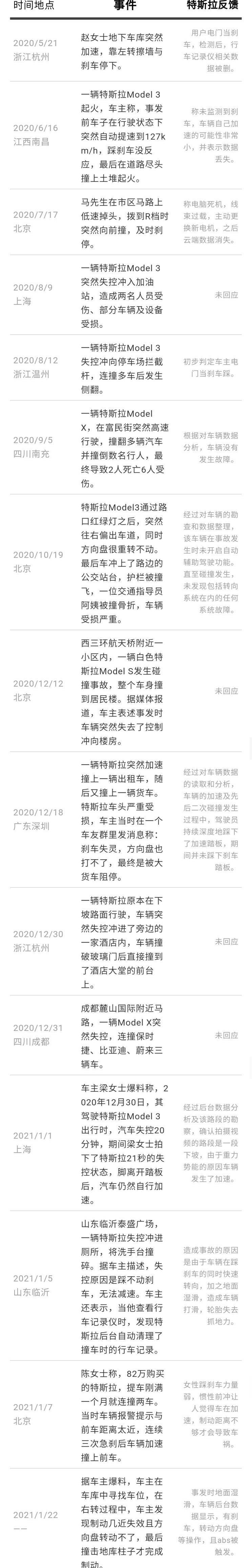 特斯拉,北京,Model X
