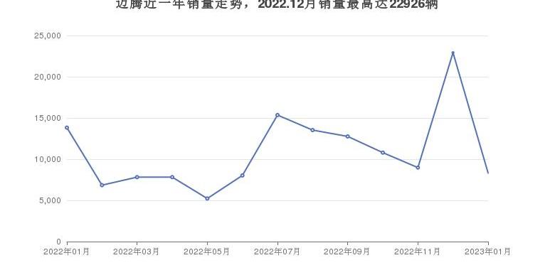 亚洲龙,雅阁,迈腾,帕萨特,凯美瑞