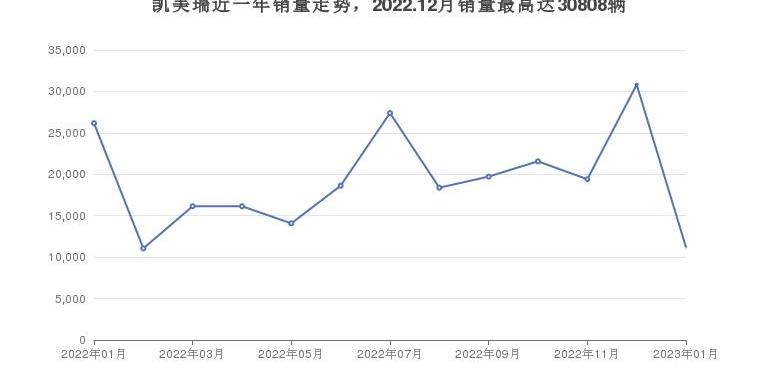 亚洲龙,雅阁,迈腾,帕萨特,凯美瑞