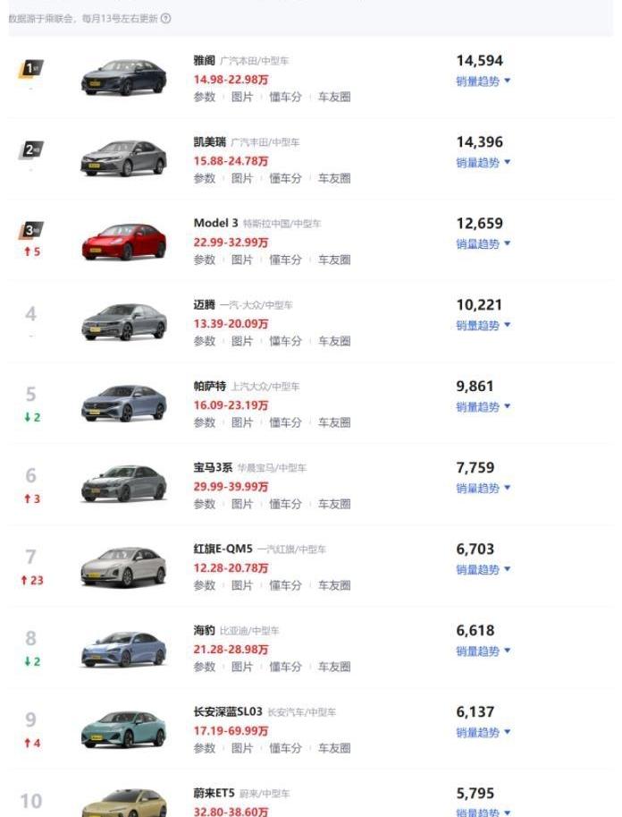 迈腾,凯美瑞,特斯拉,雅阁,大众
