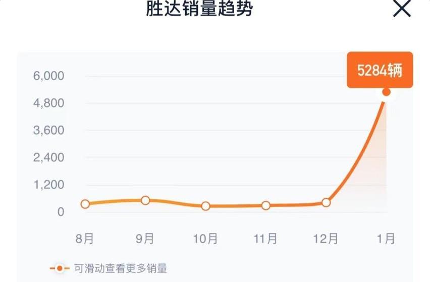 现代,胜达,汉兰达,汉,比亚迪