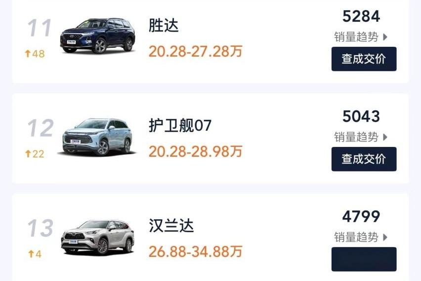 现代,胜达,汉兰达,汉,比亚迪