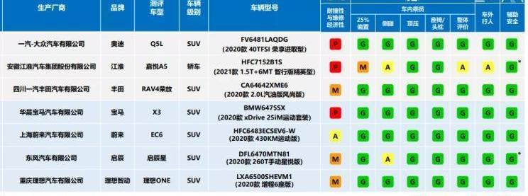 一汽,777,大众,启辰,奥迪