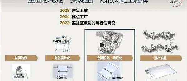 日产,比亚迪,大众,丰田,合创