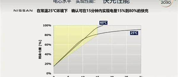 日产,比亚迪,大众,丰田,合创