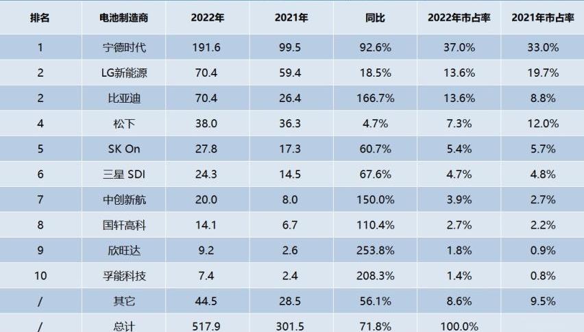 比亚迪,特斯拉,丰田,福特