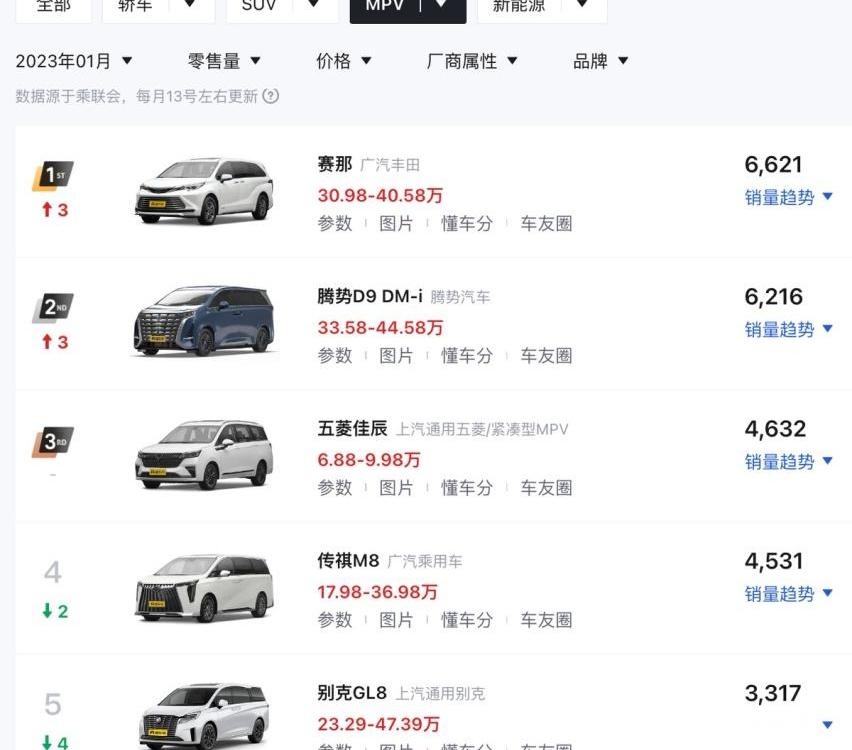 赛那,别克,五菱佳辰,别克GL8,传祺M8