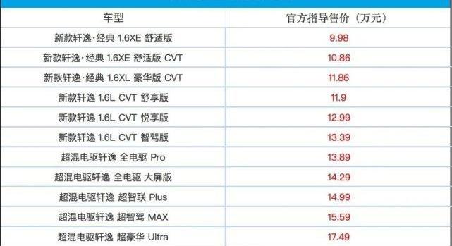 轩逸,日产,大众,丰田,卡罗拉