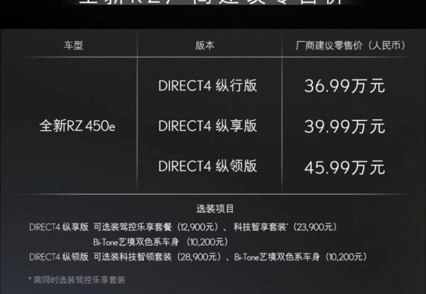 雷克萨斯,雷克萨斯RZ,丰田,理念