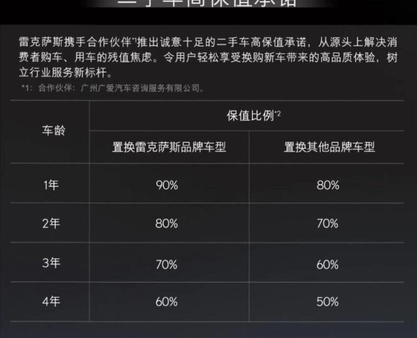 雷克萨斯,雷克萨斯RZ,丰田,理念