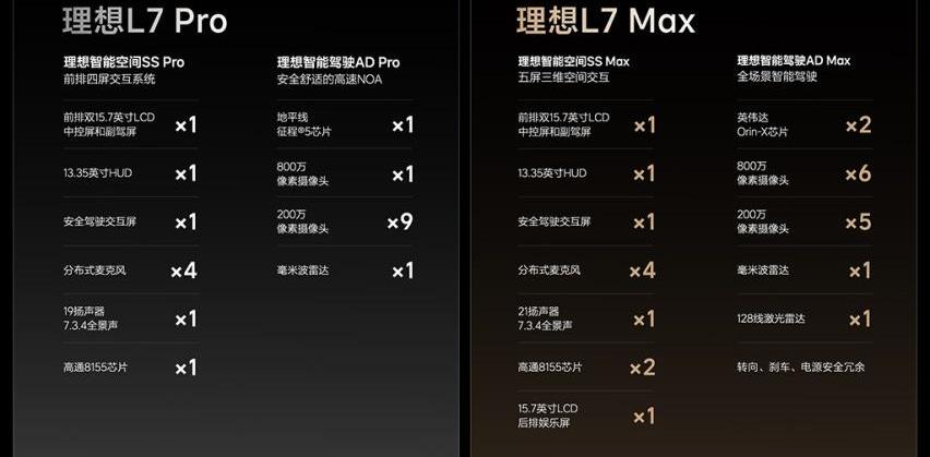 理想L7,丰田,汉兰达,理想ONE,汉