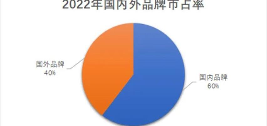 比亚迪,特斯拉,保时捷,荣威,AITO