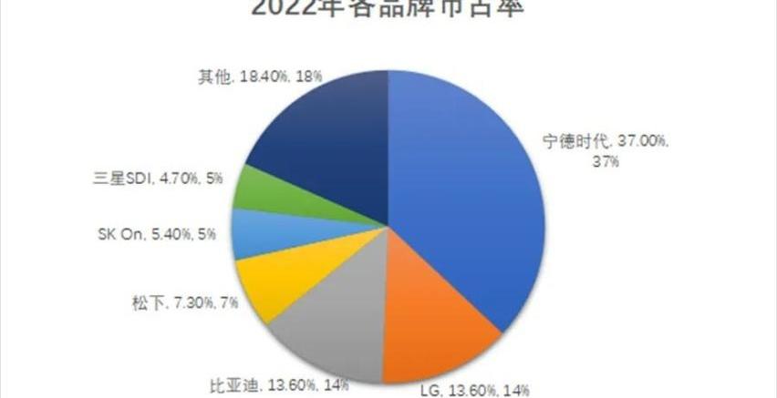 比亚迪,特斯拉,保时捷,荣威,AITO