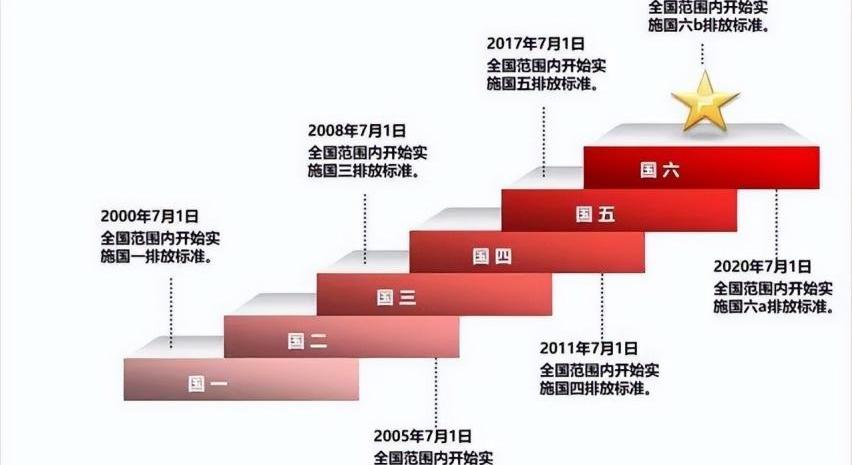 别克,比亚迪,北京,大众,丰田