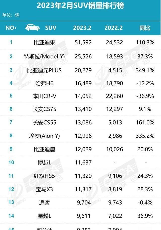 比亚迪,长安,本田,本田CR-V,元PLUS