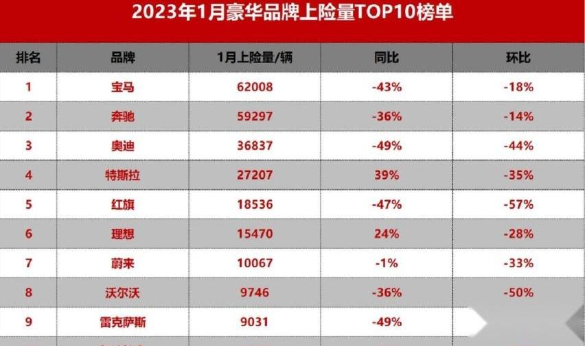 雷克萨斯,特斯拉,蔚来,宝马,奥迪