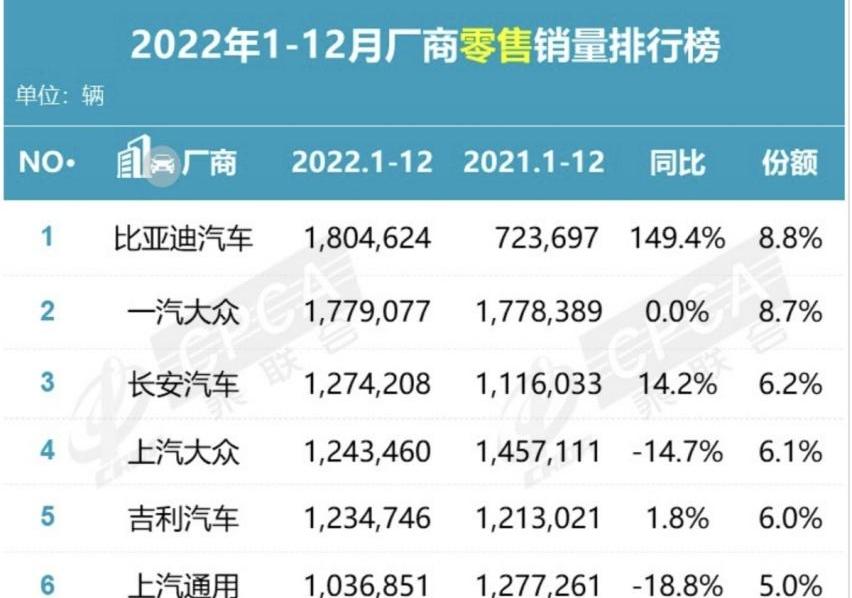 别克,凯迪拉克,雪佛兰,英朗,君威
