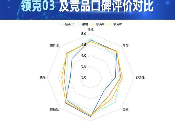 领克,领克03,领克01,星瑞,北京