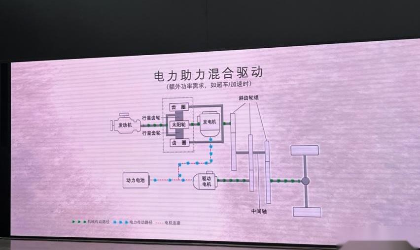 福特,长安,锐界,汉兰达,锐界L