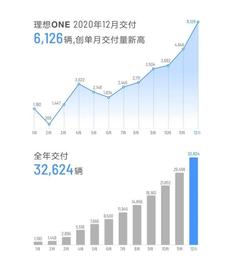 理想汽车,理想ONE