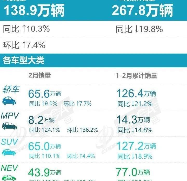 别克,别克GL8,丰田,赛那,腾势