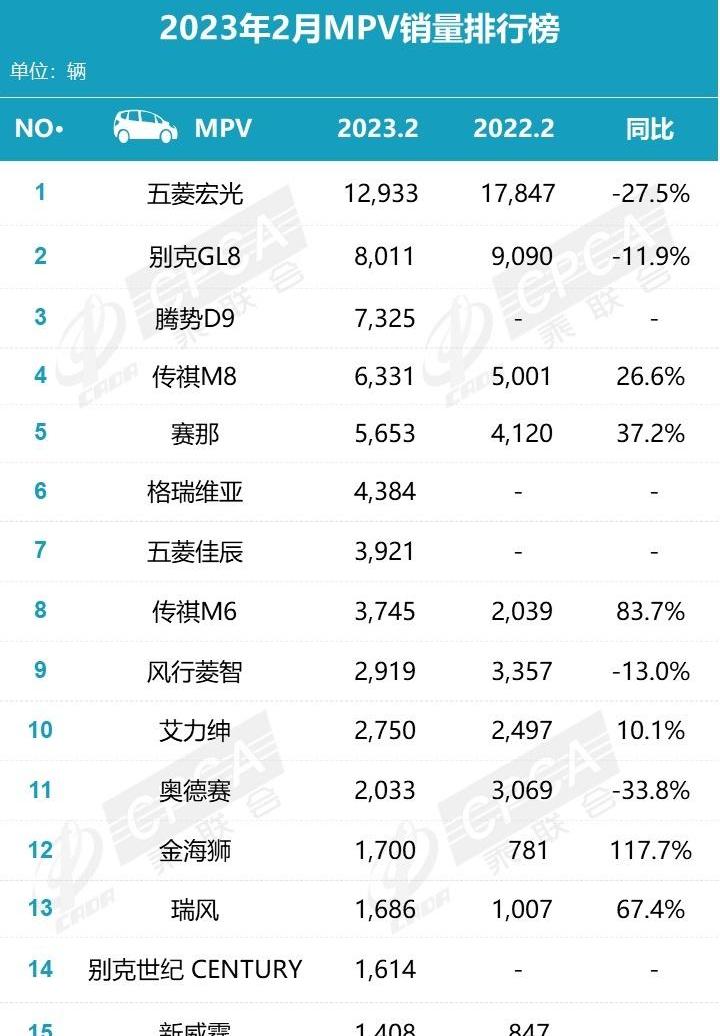 别克,别克GL8,丰田,赛那,腾势