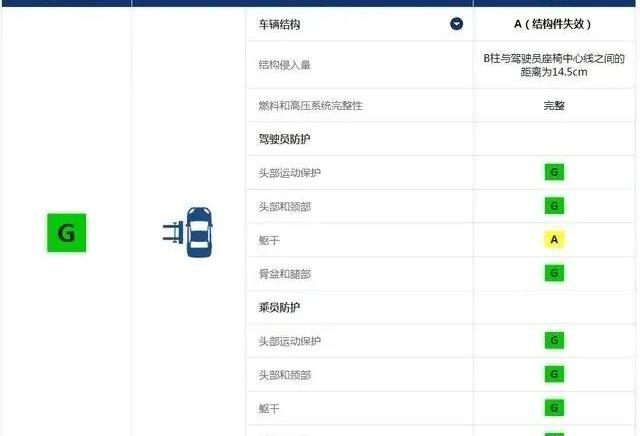 问界M7,AITO,赛力斯SF5,特斯拉,问界M5