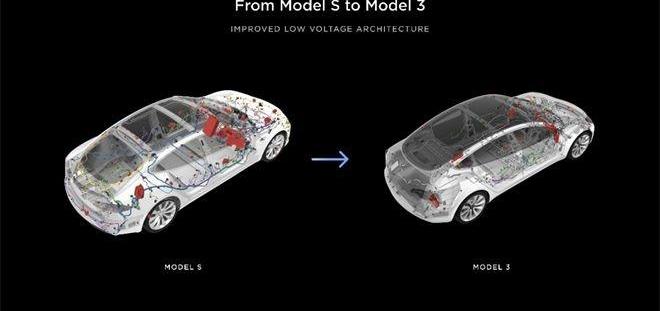 特斯拉,Model 3,北京,丰田,卡罗拉