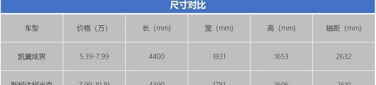 炫界,凯翼,柯米克,斯柯达,发现