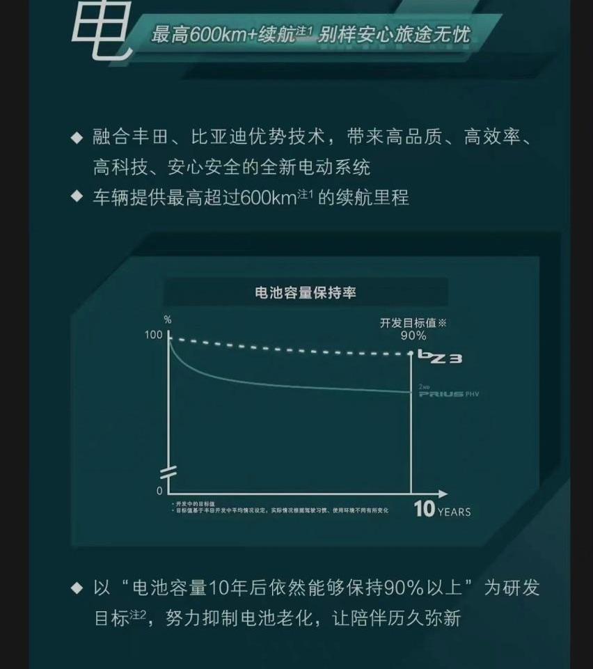 丰田,一汽,比亚迪,理念