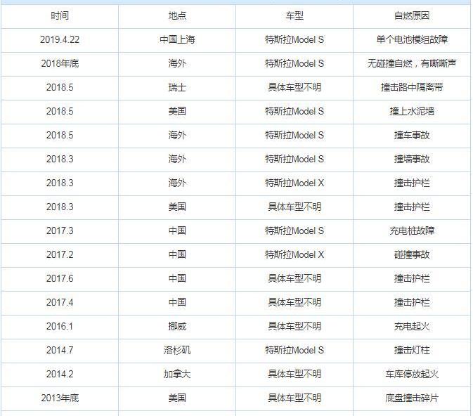 特斯拉,Model S,奥迪,雷克萨斯,曼