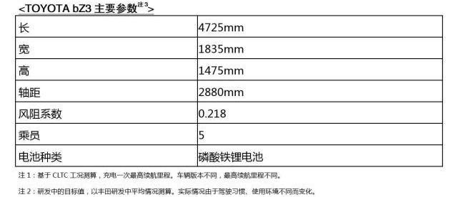 丰田,比亚迪,一汽,理念