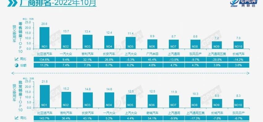 比亚迪,丰田,海豹,汉,元PLUS
