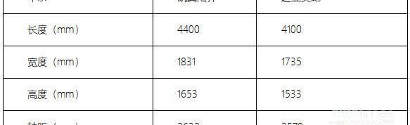 炫界,奕跑,凯翼,起亚,远程