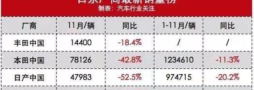 丰田,本田,日产,比亚迪,马自达