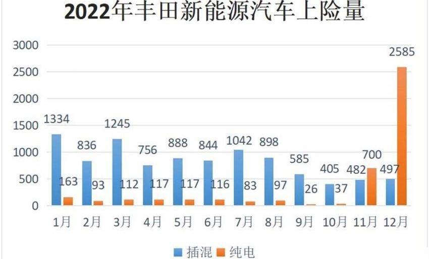 丰田,雷克萨斯,特斯拉,大众,比亚迪