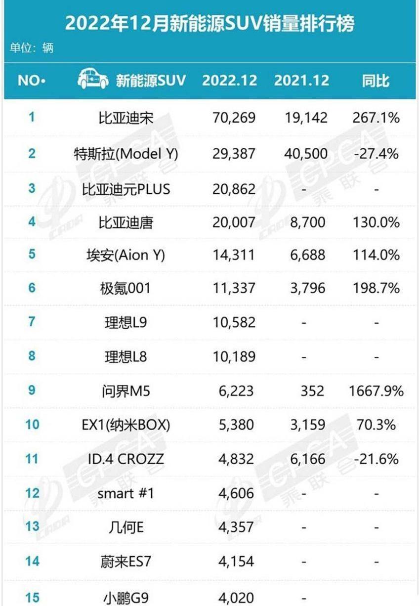 丰田,雷克萨斯,特斯拉,大众,比亚迪
