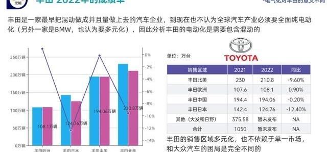 丰田,雷克萨斯,大众,炮,一汽
