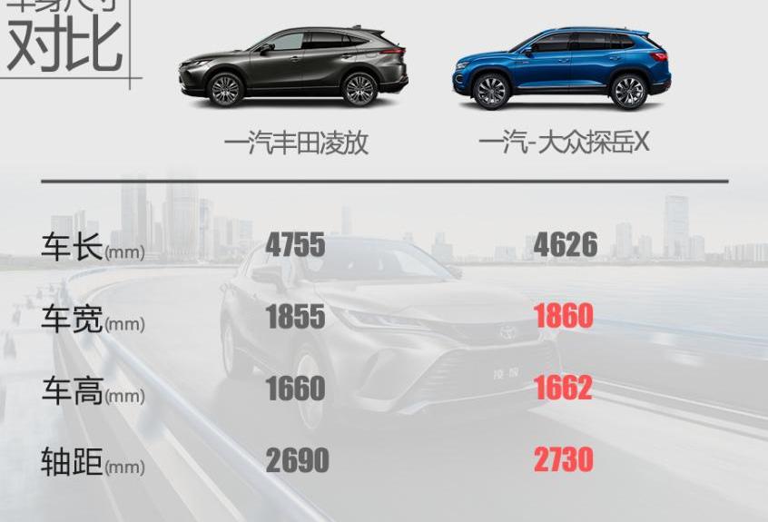 探岳,一汽,大众,丰田,雷克萨斯