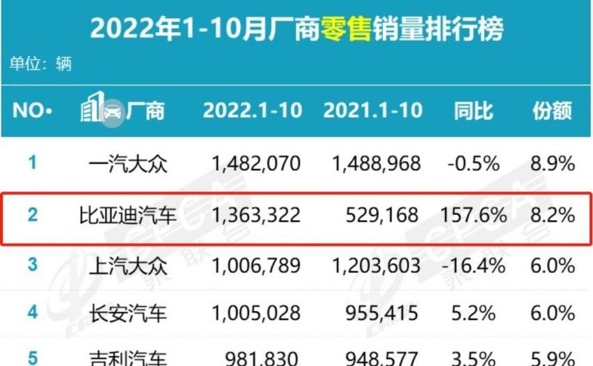 比亚迪,丰田,特斯拉,一汽,奥迪
