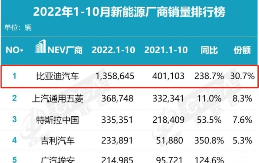 比亚迪,丰田,特斯拉,一汽,奥迪