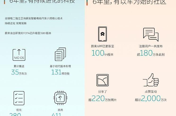 蔚来