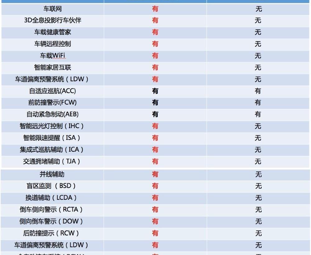 奔腾,奔腾B70,朗逸,大众,逸动