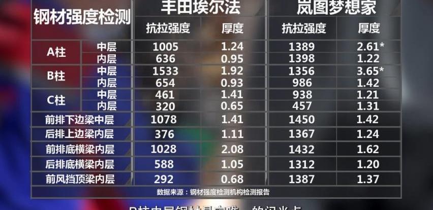 丰田,埃尔法