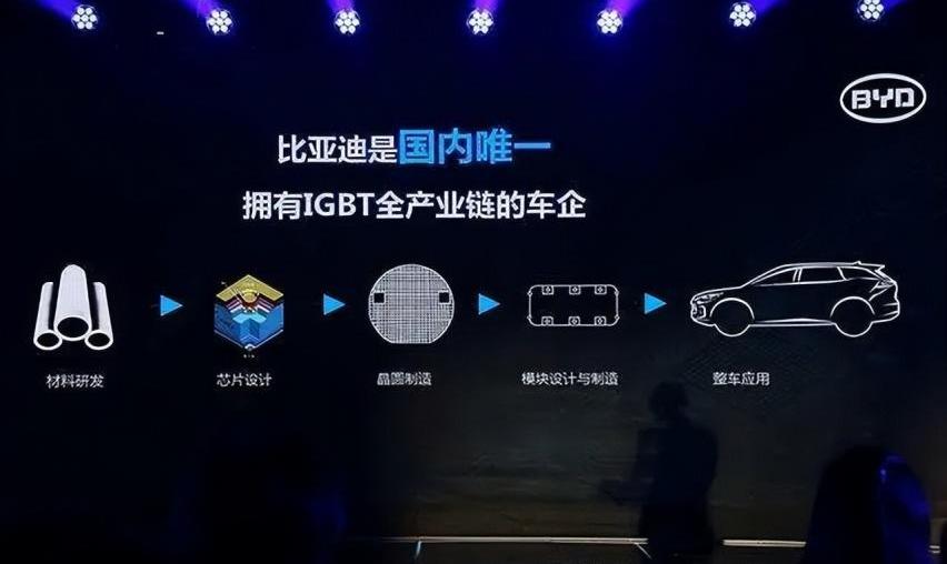 丰田,比亚迪,特斯拉,合创,雷克萨斯
