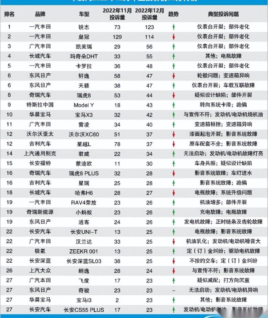 丰田,汉兰达,皇冠,汉,卡罗拉