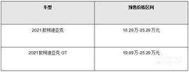 柯迪亚克,斯柯达,柯迪亚克GT,大众,远程