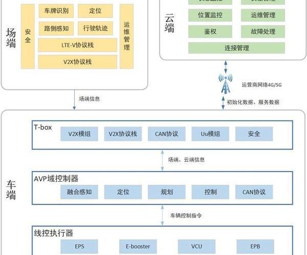 北京,理念