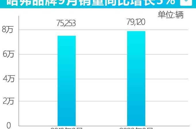 哈弗,长城,哈弗H6,欧拉,北京