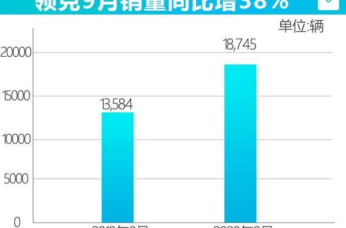 比亚迪,领克,博越,北京,豪越